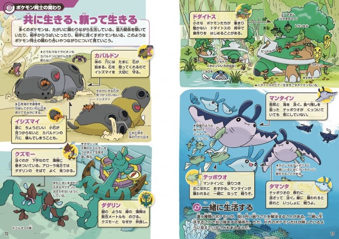 Sample pages from the Pokémon Ecology Encyclopedia compare aerial Pokémon like Dragonite and Golurk in terms of flight speed, offering a scientific look at their abilities.